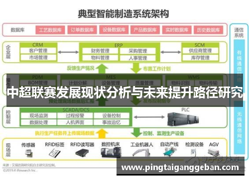 中超联赛发展现状分析与未来提升路径研究