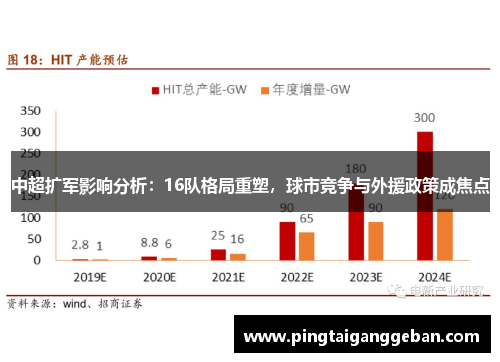 中超扩军影响分析：16队格局重塑，球市竞争与外援政策成焦点