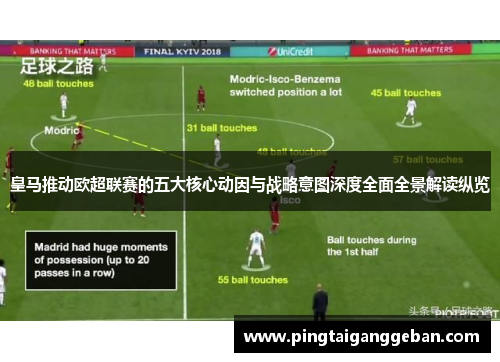 皇马推动欧超联赛的五大核心动因与战略意图深度全面全景解读纵览 皇马推动欧超联赛的五大核心动因与战略意图深度全面全景解读纵览